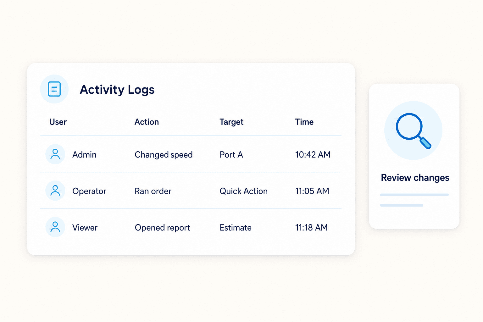 Diagram showing user activity logs with administrator review
