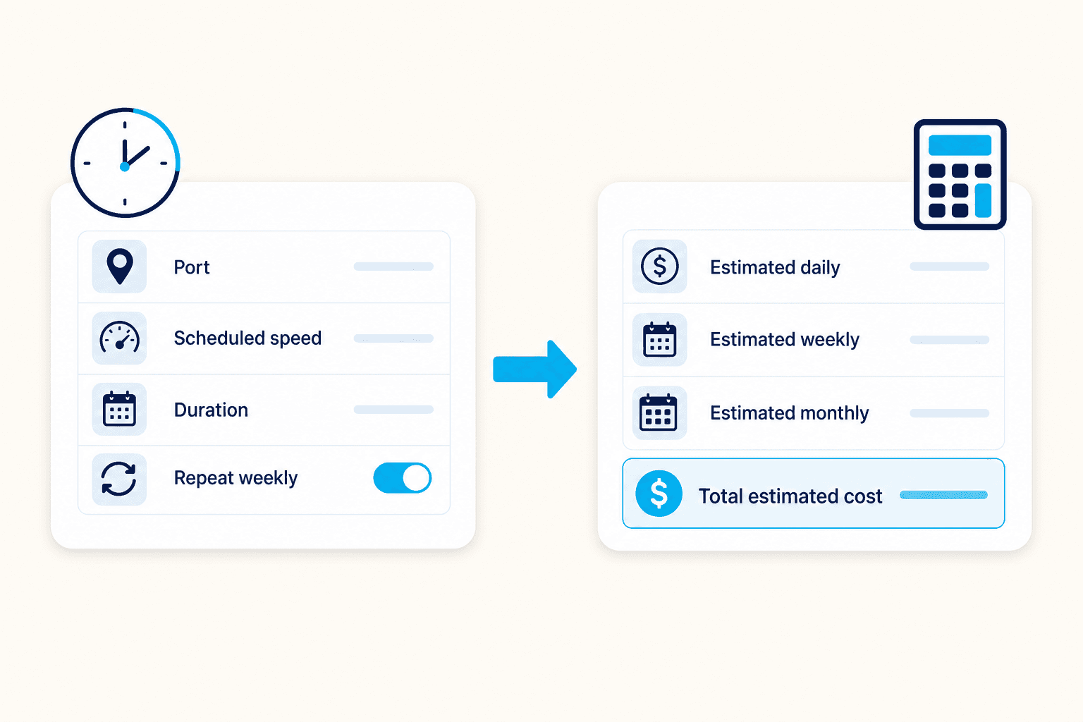 Diagram showing a schedule configuration flowing into estimated daily weekly and monthly cost