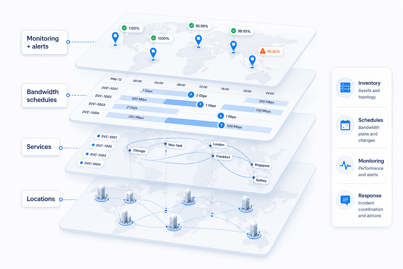 Illustration of shared Nexari web and mobile interfaces connected through one platform to network services